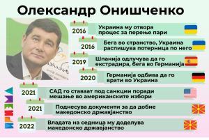 Onishchenko-makedonski-pasosh-960x643-1