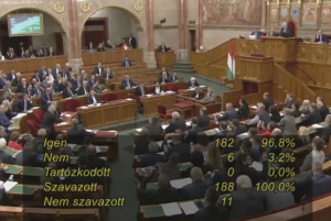 Ungarski parlament