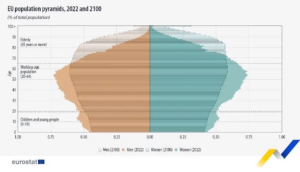 Eurostat