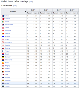 GPI ranking
