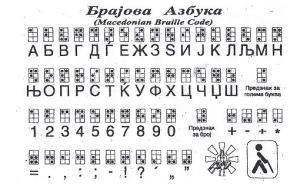 Brajova-azbuka