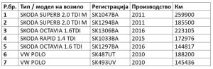 Registracii